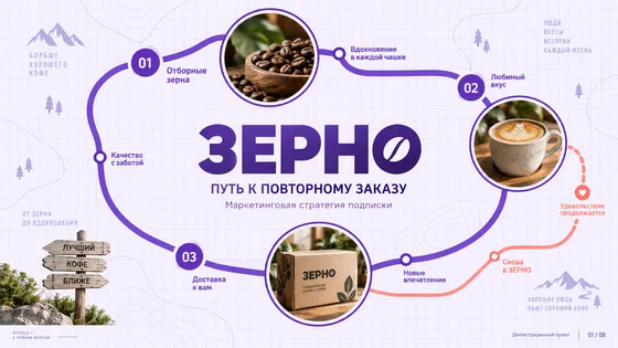 Обложка презентации «Карта стратегии»